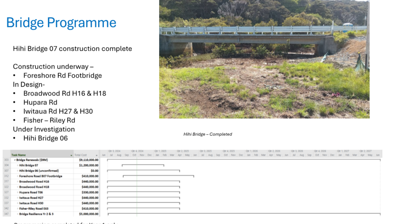 A close-up of a bridge

AI-generated content may be incorrect.