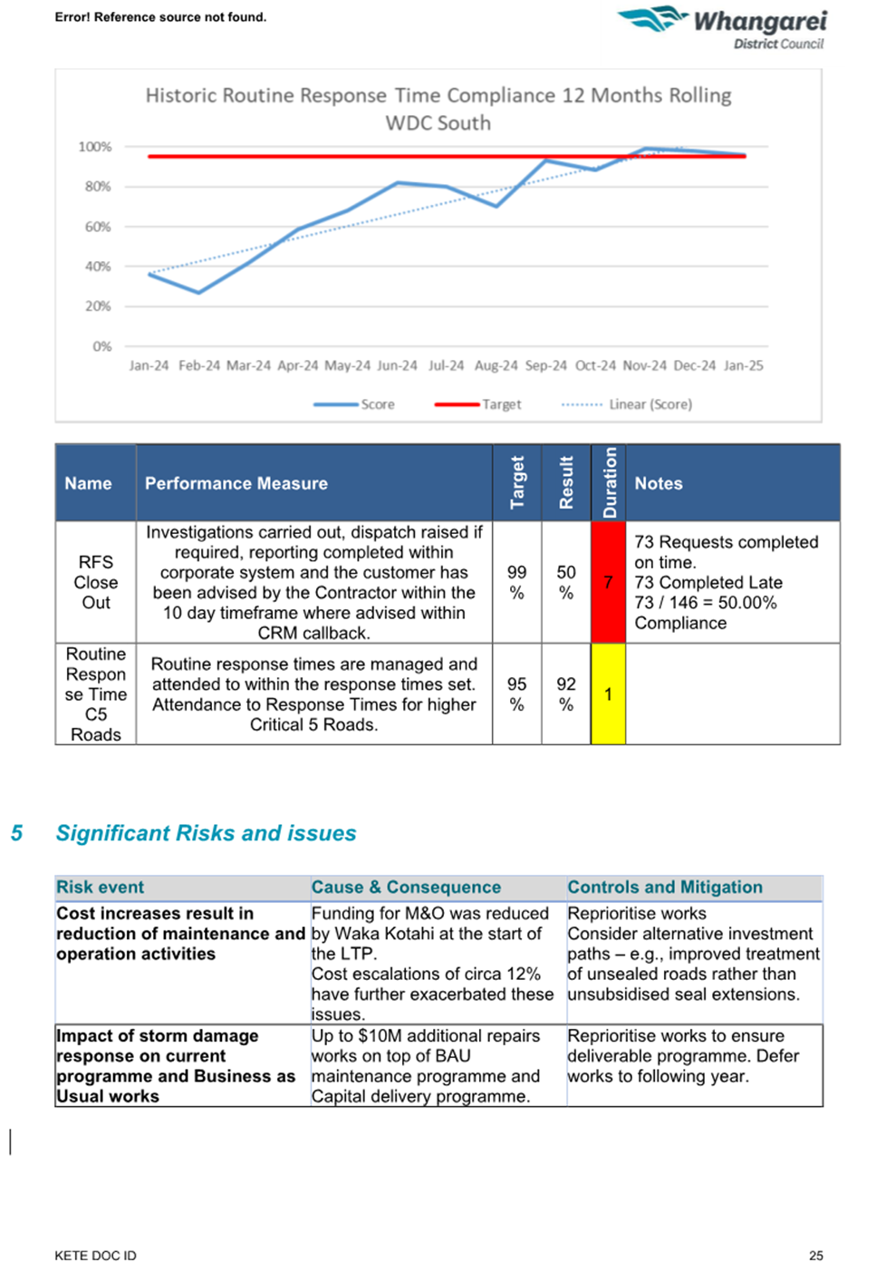 A screenshot of a graph

AI-generated content may be incorrect.