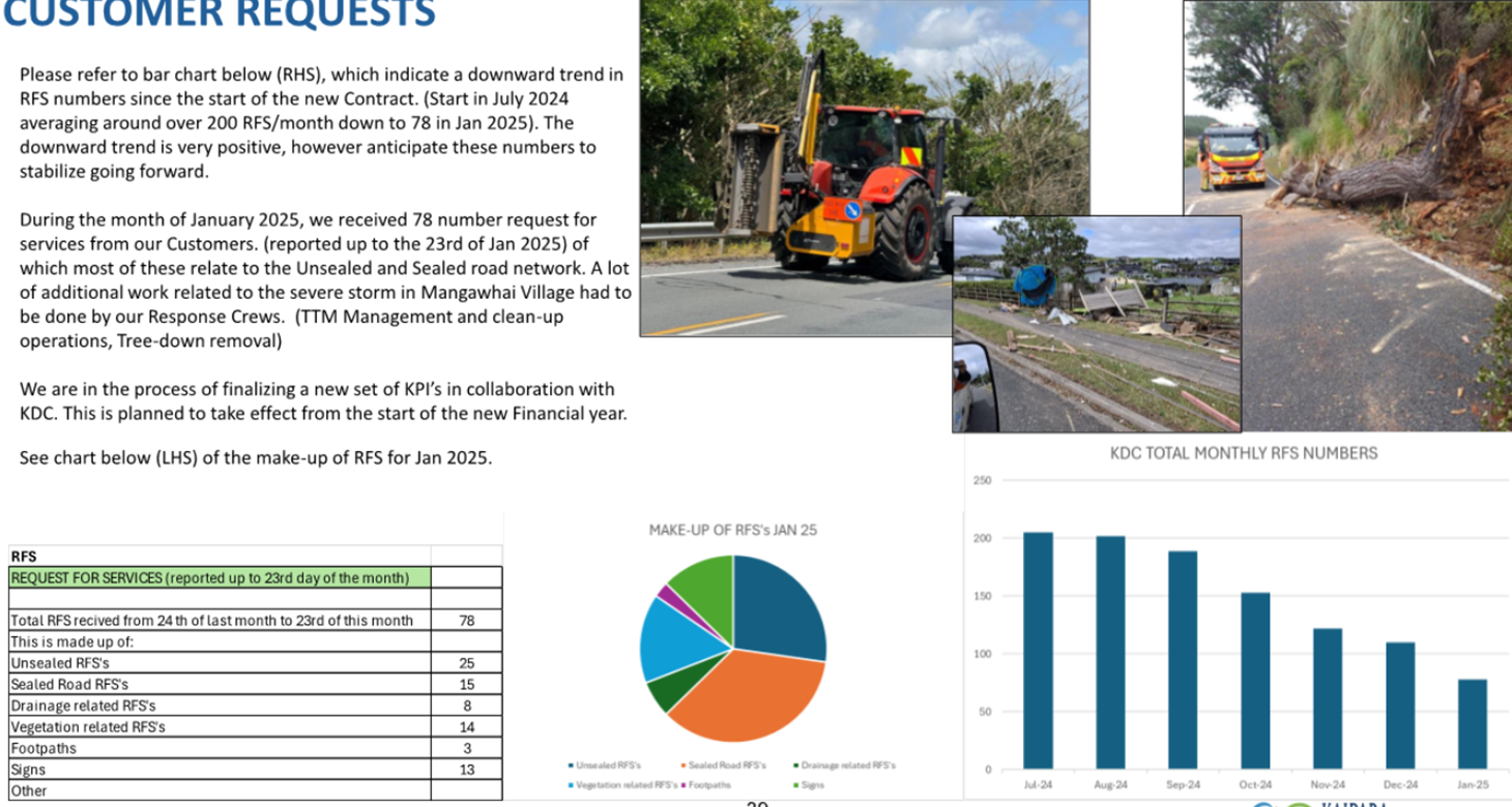 A collage of a road with a tractor and graphs

AI-generated content may be incorrect.