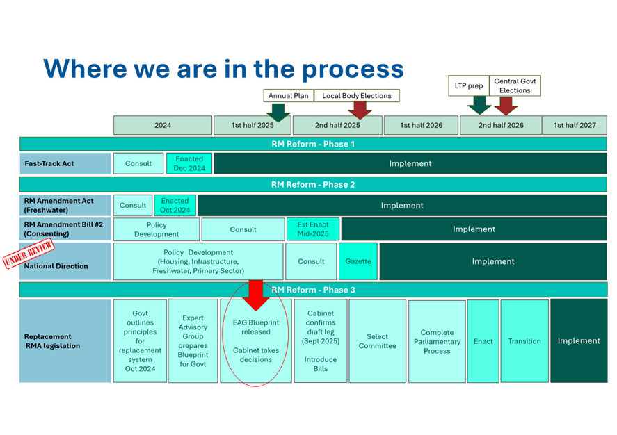A diagram with text and arrows

AI-generated content may be incorrect.