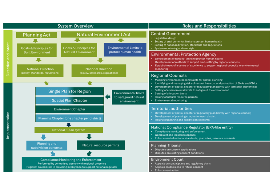 A diagram of a system

AI-generated content may be incorrect.