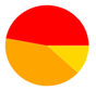 A red and yellow circle

AI-generated content may be incorrect.