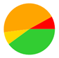 A circle with a red green and yellow circle

AI-generated content may be incorrect.