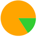 A green and orange circle with a triangle

Description automatically generated