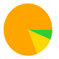 A yellow and green circle with a triangle in the center

AI-generated content may be incorrect.