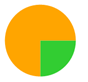 A green and orange circle

AI-generated content may be incorrect.