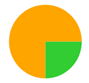 A yellow and green circle

AI-generated content may be incorrect.