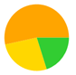 A yellow green and orange circle

AI-generated content may be incorrect.