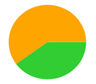 A green and orange circle

AI-generated content may be incorrect.