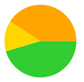A yellow green and orange circle

AI-generated content may be incorrect.