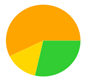 A yellow green and orange circle

AI-generated content may be incorrect.