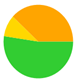 A green orange and yellow circle

AI-generated content may be incorrect.