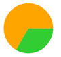 A green and orange circle

AI-generated content may be incorrect.