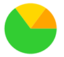 A green and yellow circle with a triangle in the center

AI-generated content may be incorrect.