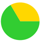 A green and yellow circle

AI-generated content may be incorrect.