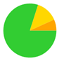 A green and yellow pie chart

AI-generated content may be incorrect.