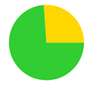 A green and yellow circle

AI-generated content may be incorrect.
