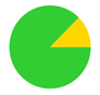 A green circle with a yellow triangle

AI-generated content may be incorrect.