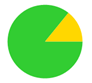 A green circle with a yellow triangle

AI-generated content may be incorrect.