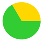 A green and yellow circle

AI-generated content may be incorrect.