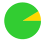 A green circle with a yellow triangle

AI-generated content may be incorrect.