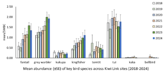 A graph of different colored lines

AI-generated content may be incorrect.