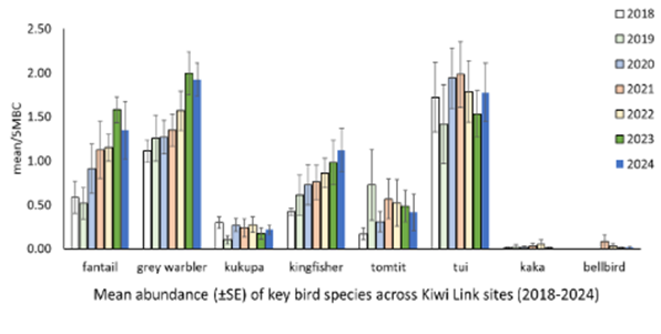 A graph of different colored lines

AI-generated content may be incorrect.
