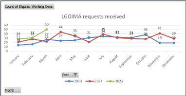 A graph with red and blue lines

AI-generated content may be incorrect.