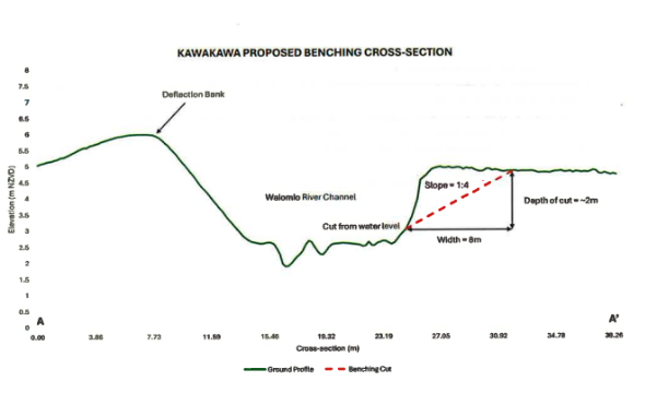 A diagram of a river channel

AI-generated content may be incorrect.