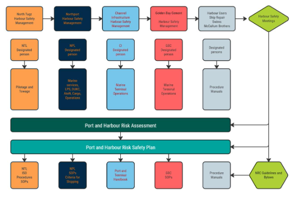 A diagram of a safety plan

AI-generated content may be incorrect.