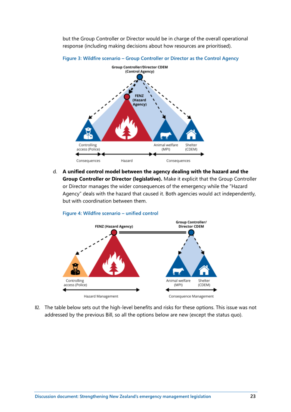 A diagram of a fire safety system

AI-generated content may be incorrect.
