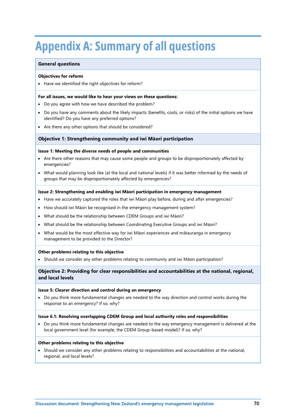 A close-up of a questionnaire

AI-generated content may be incorrect.