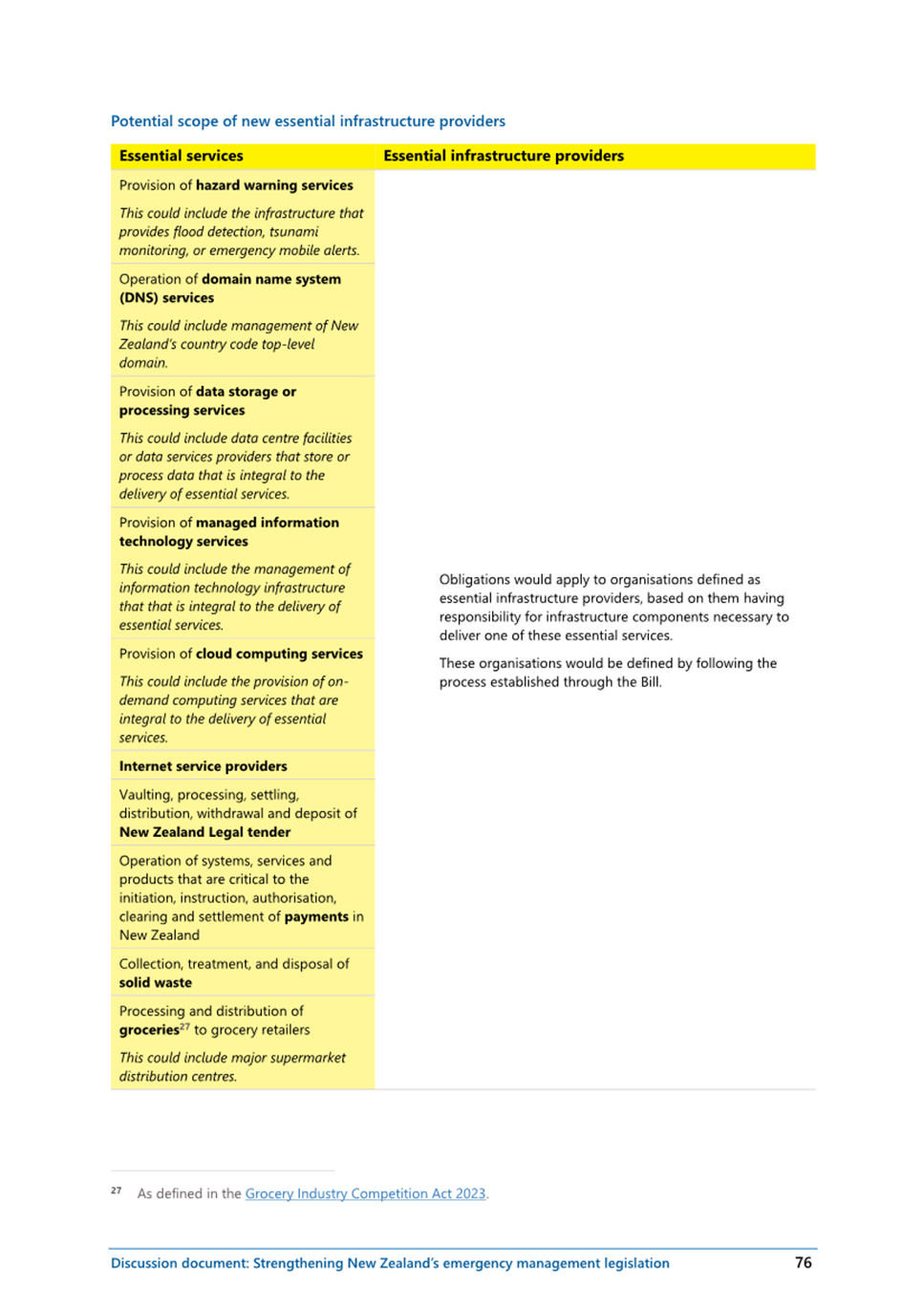 A yellow and black text on a white background

AI-generated content may be incorrect.