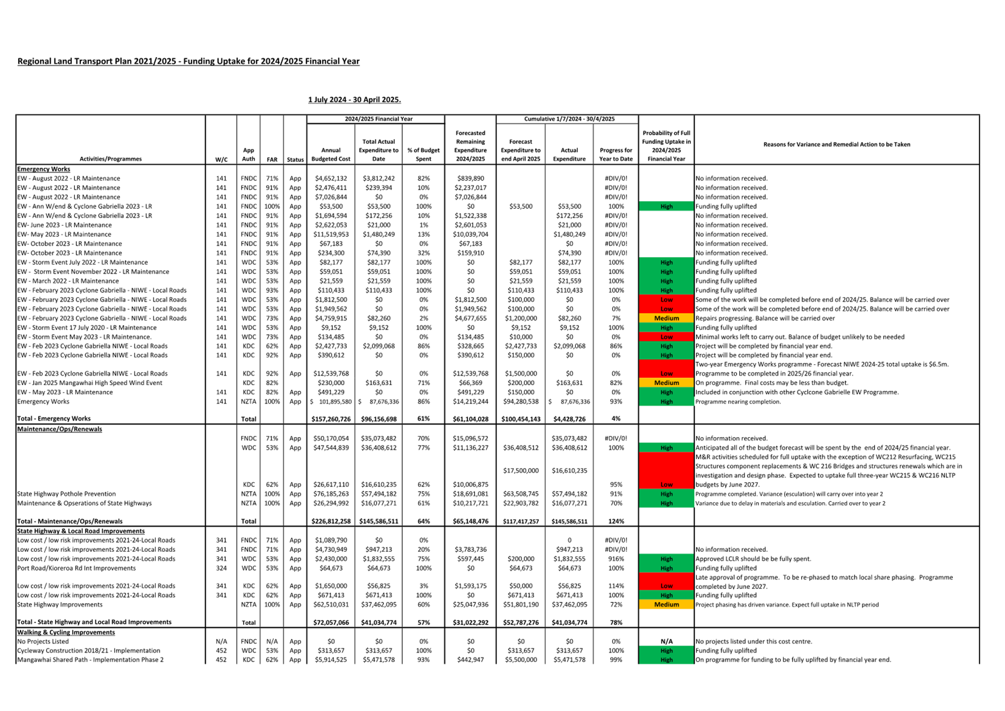 A close-up of a chart

AI-generated content may be incorrect.