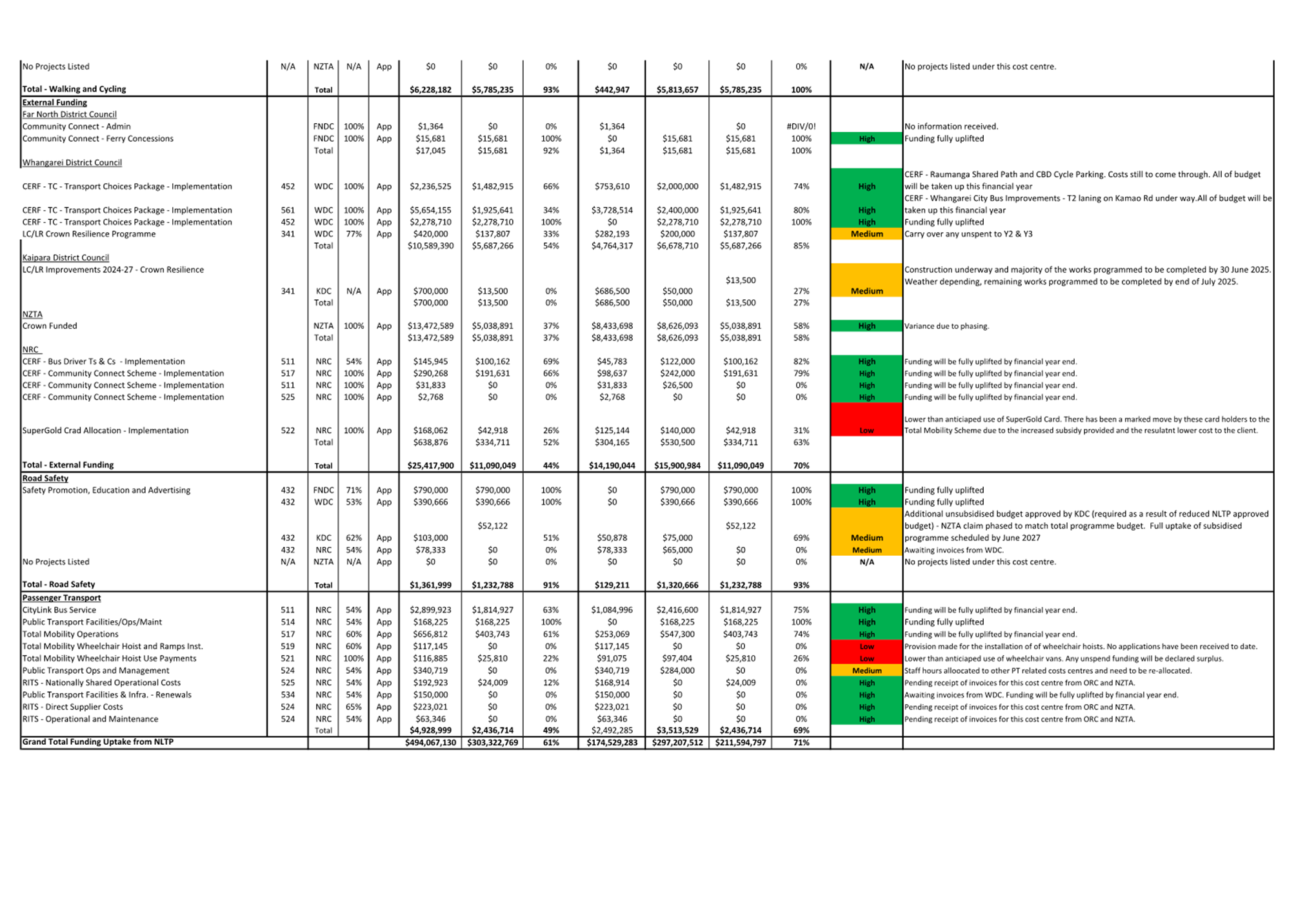 A close-up of a chart

AI-generated content may be incorrect.