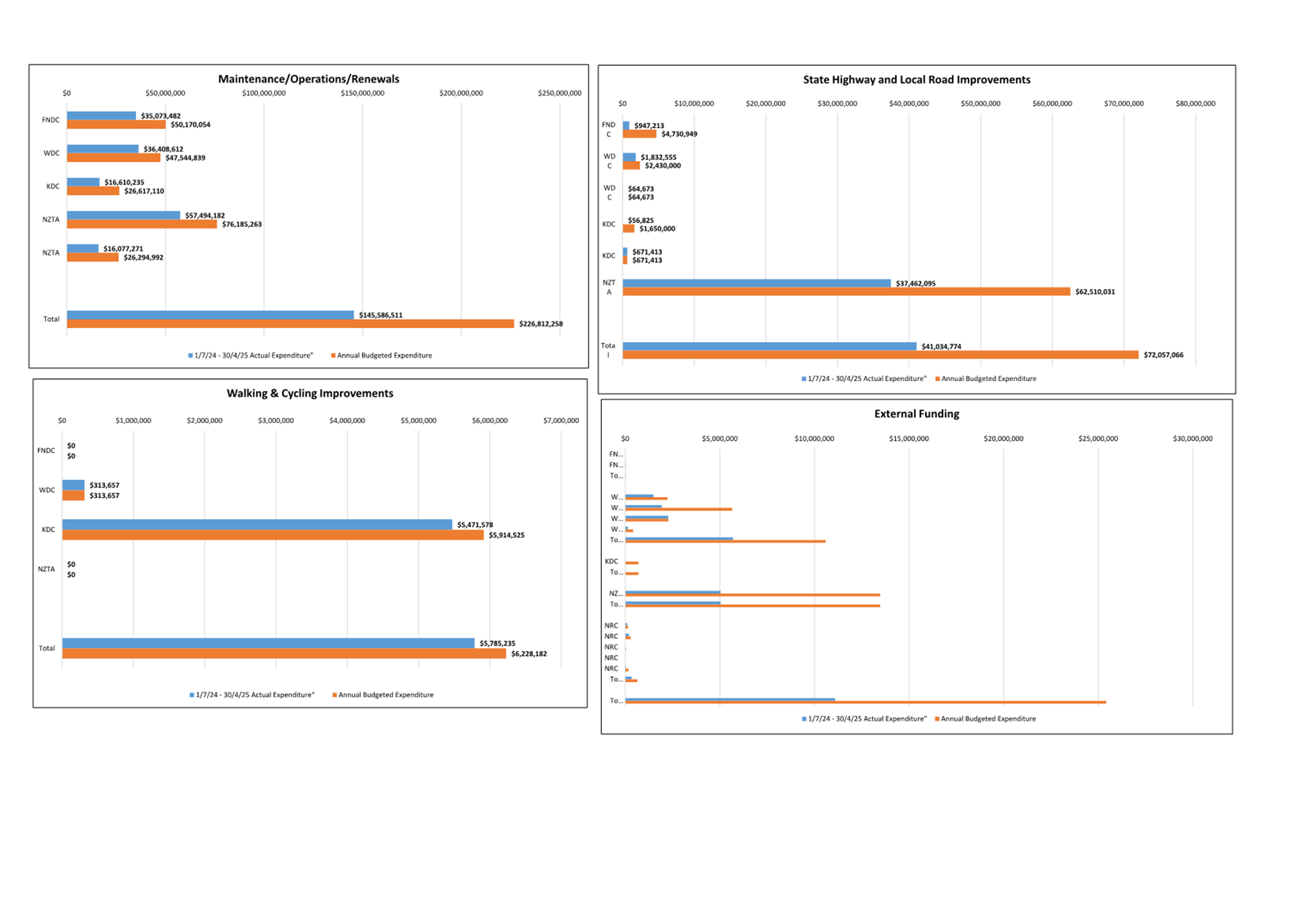 A group of graphs showing different types of data

AI-generated content may be incorrect.