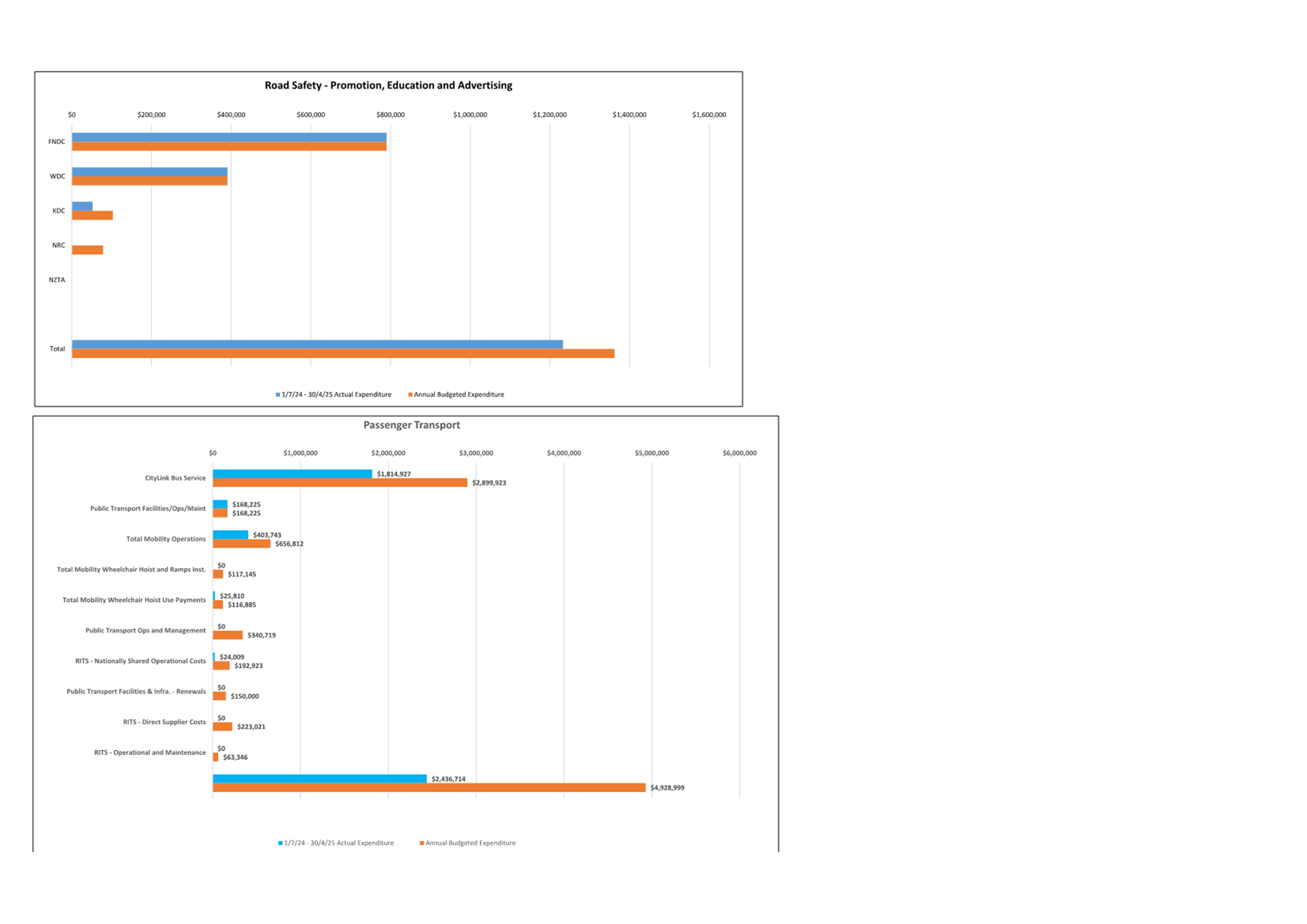 A screenshot of a graph

AI-generated content may be incorrect.