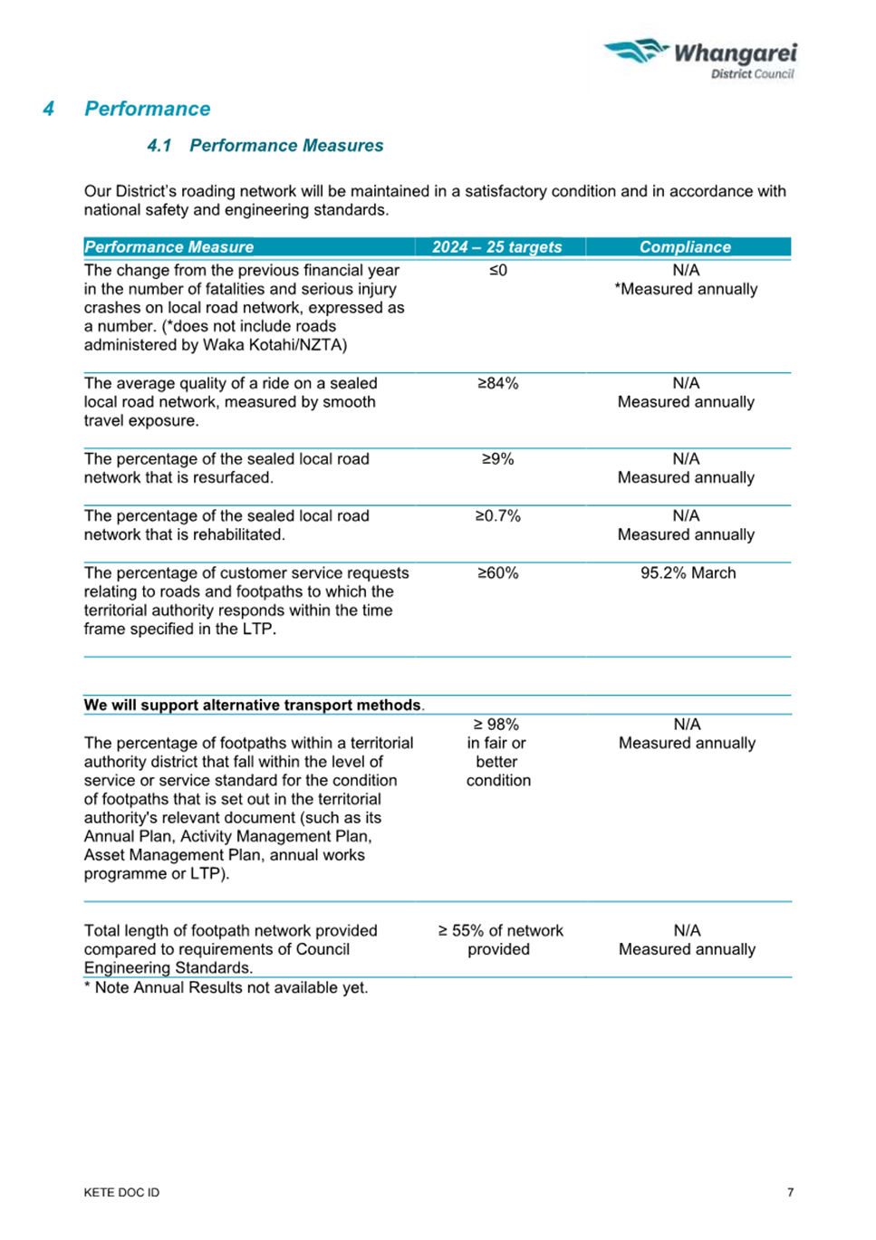 A close-up of a document

AI-generated content may be incorrect.