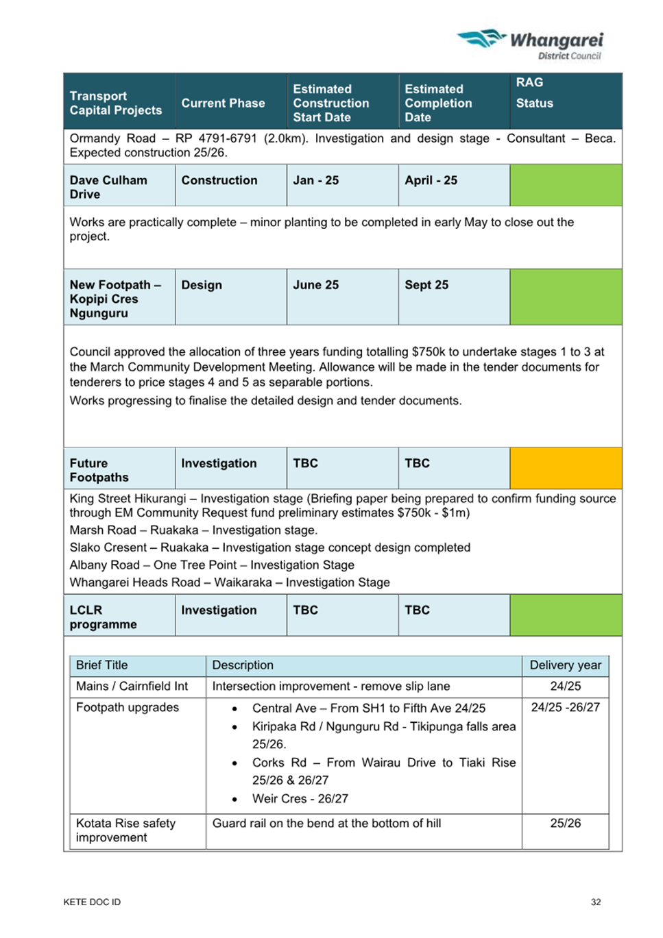 A screenshot of a document

AI-generated content may be incorrect.