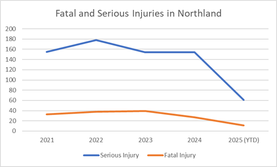 A graph showing injury and injury

AI-generated content may be incorrect.