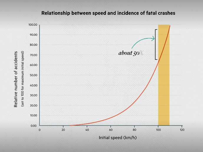 A graph with a red line

AI-generated content may be incorrect.