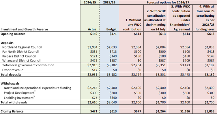A screenshot of a graph

AI-generated content may be incorrect.