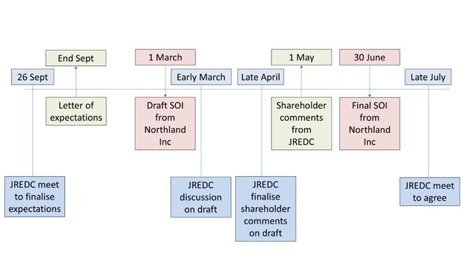 A diagram of a company

AI-generated content may be incorrect.