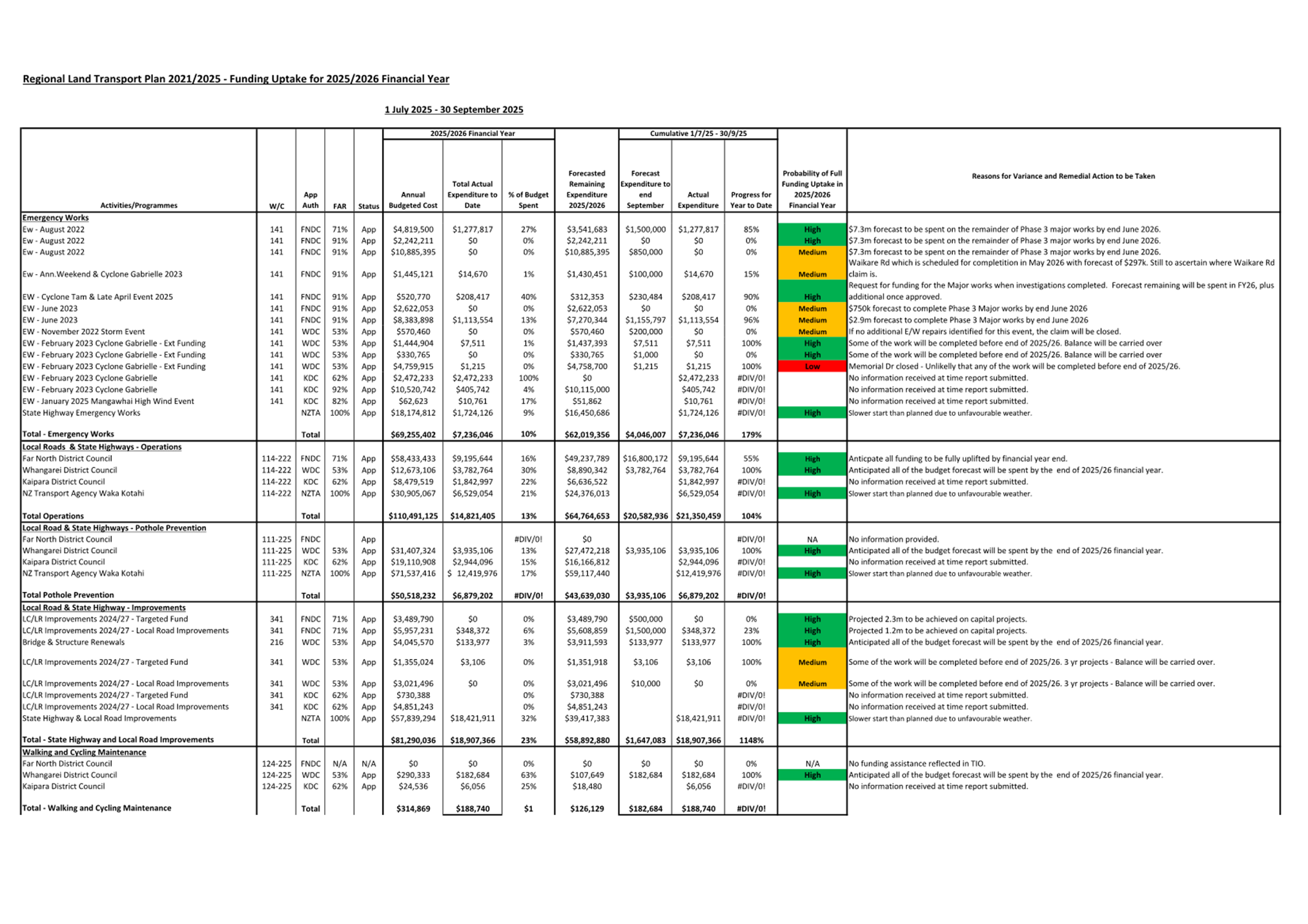 A close-up of a document

AI-generated content may be incorrect.