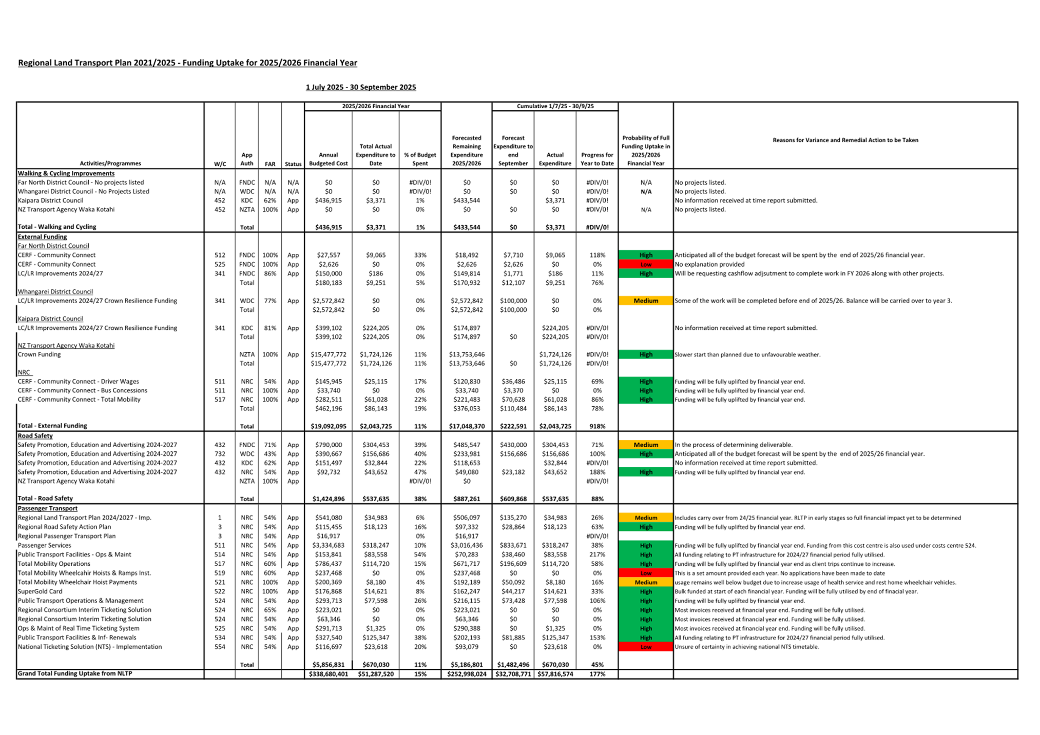 A close-up of a document

AI-generated content may be incorrect.