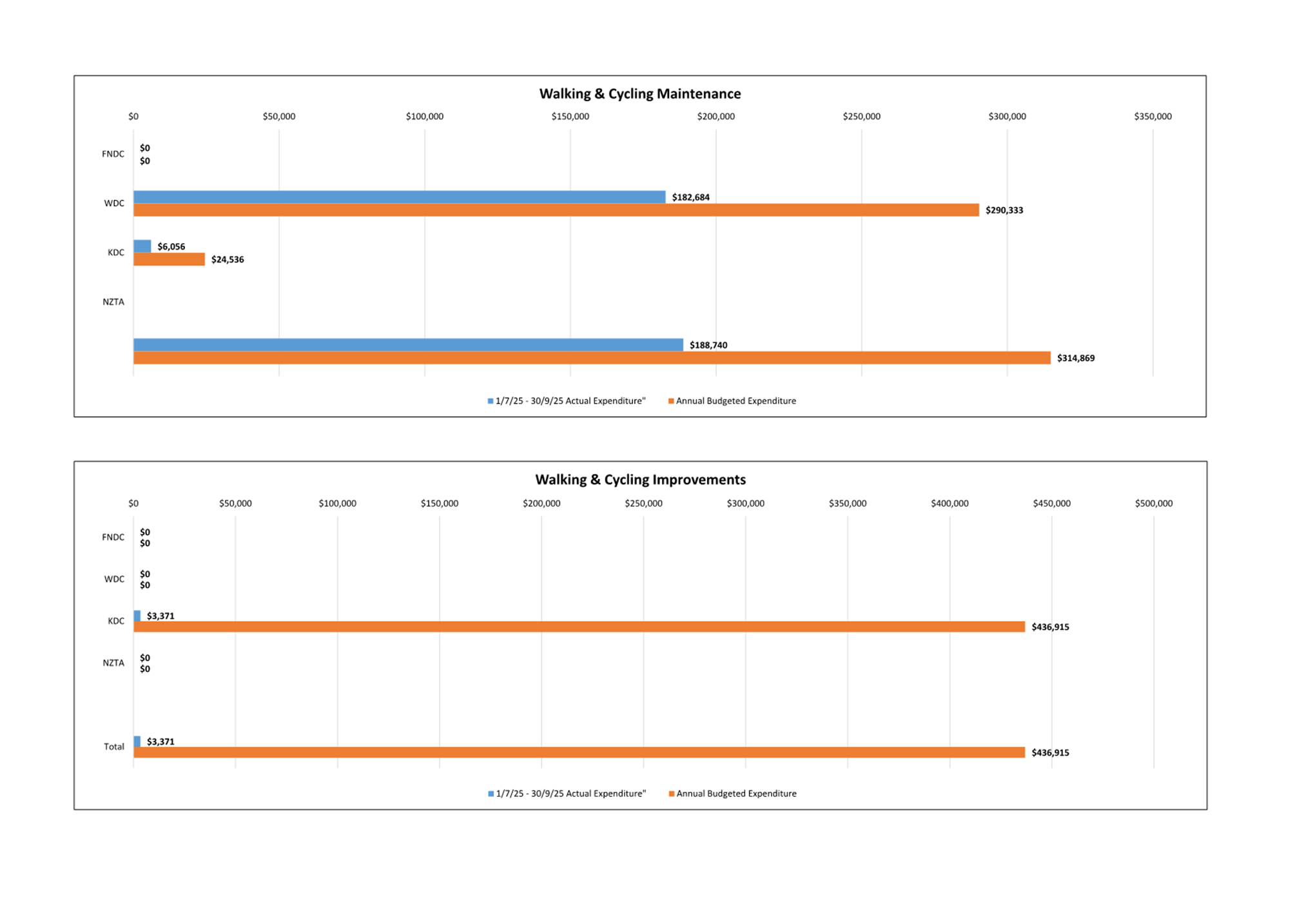 A close-up of a graph

AI-generated content may be incorrect.