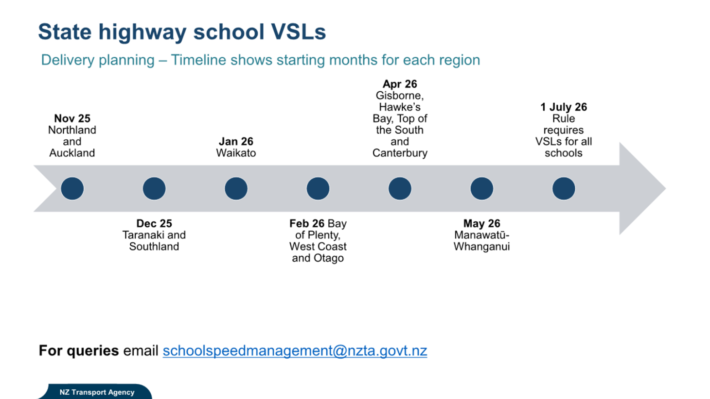 A timeline of school schedule

AI-generated content may be incorrect.