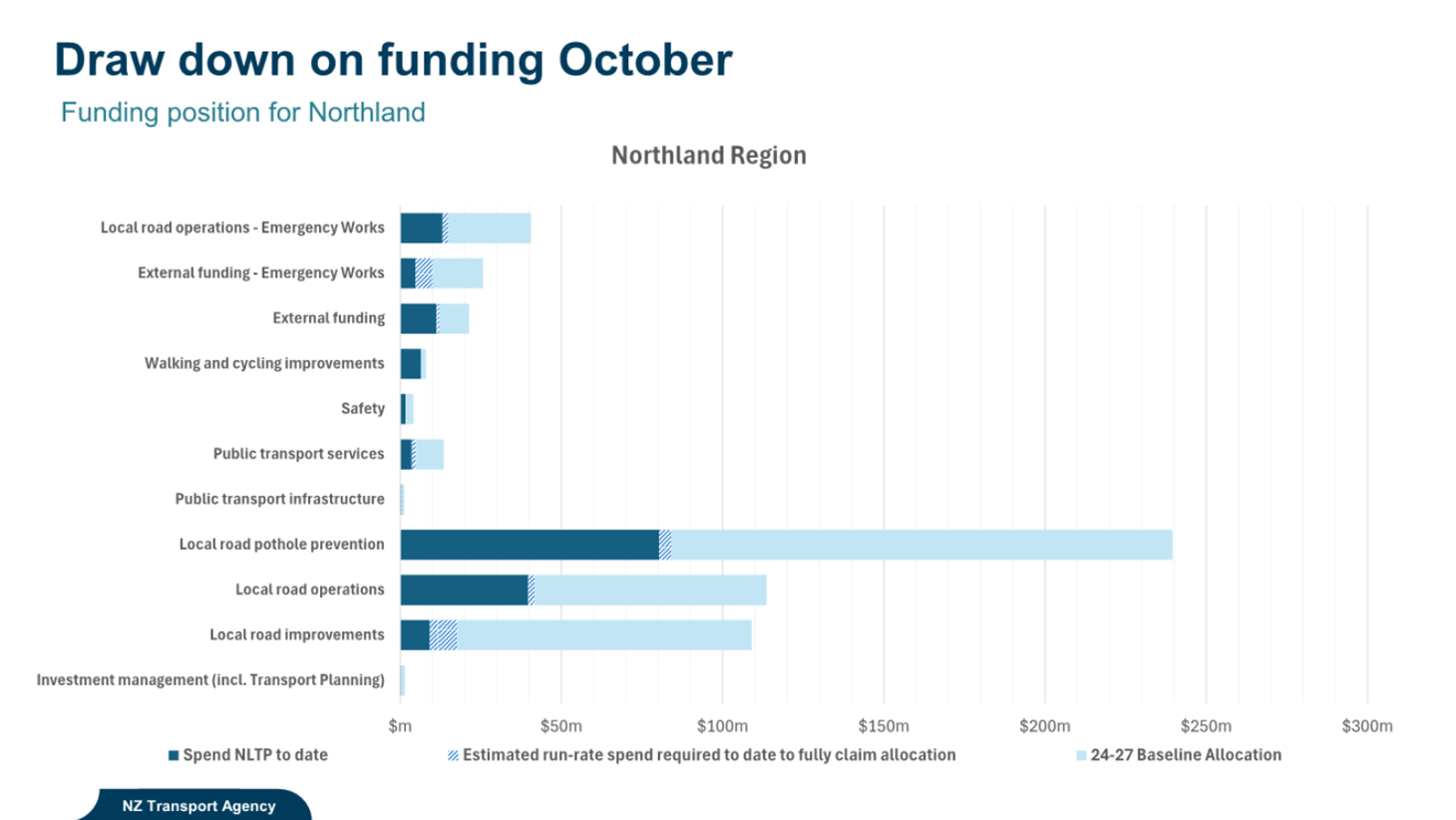 A graph with blue and white text

AI-generated content may be incorrect.