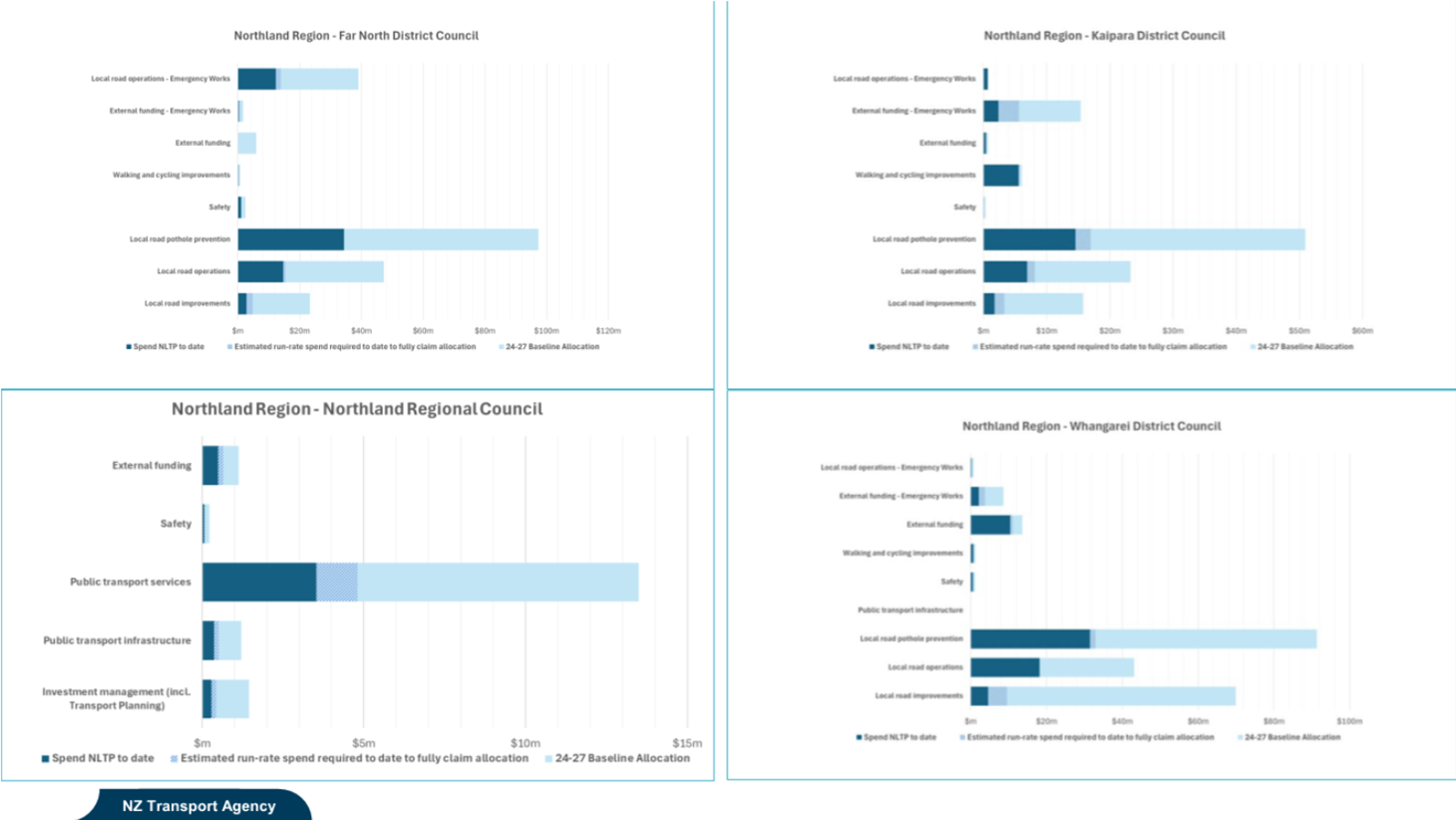 A screenshot of a graph

AI-generated content may be incorrect.
