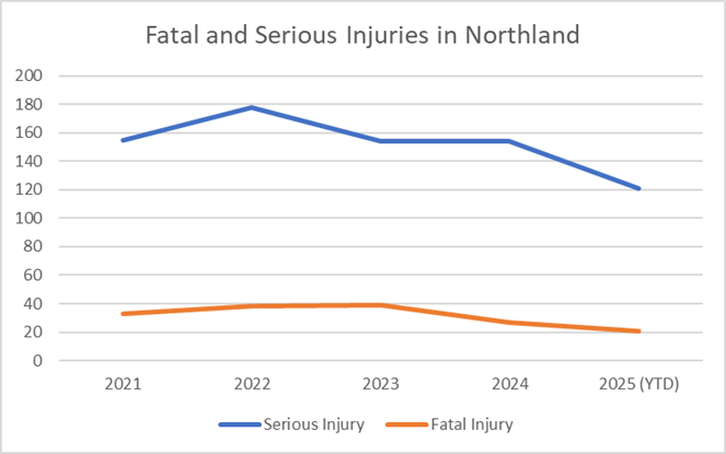 A graph showing injury and injury

AI-generated content may be incorrect.